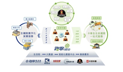破解中小物流企業(yè)融資難題 京東供應(yīng)鏈金融科技如何助力數(shù)字貨運(yùn)行業(yè)招生輔助服務(wù)